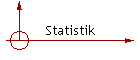 Statistik