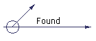 Found